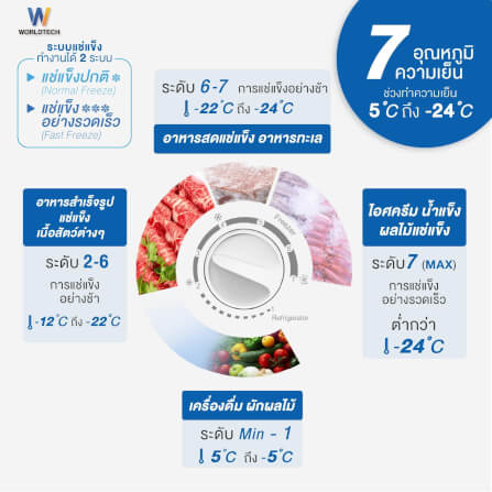  ตู้แช่ 2 ระบบ WORLDTECH รุ่น WT-FZ400 ขนาด 14.1 คิว ความจุ 400 ลิตร_2
